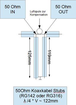 70cm Notch