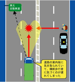 夜間のわき見で横断歩行者をはねる