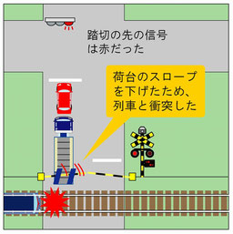 山陽電鉄踏切事故