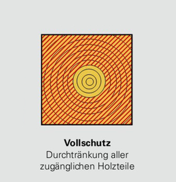 Holz Vollschutz durch Holzöl