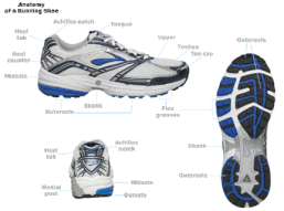 anatomie chaussure de course,  semelles orthopédique course à pied