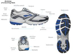 Comment choisir ses chaussures de running ou de trail Podologue