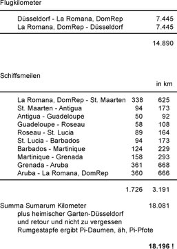 Kasimirs, Cäsars, Fredis und Kerls zurückgelegte Karibik-Kilometer