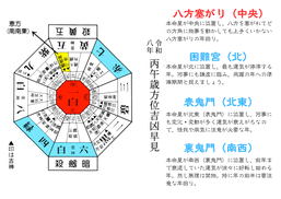 星除け