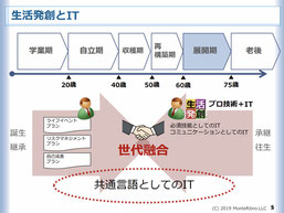20190928スタディサロン_生活発創とIT