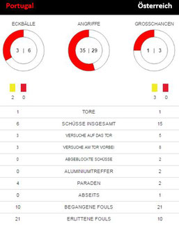 Quelle: uefa.com