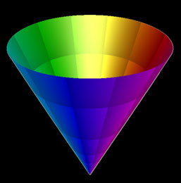 f(z)=z Betrag und Phase