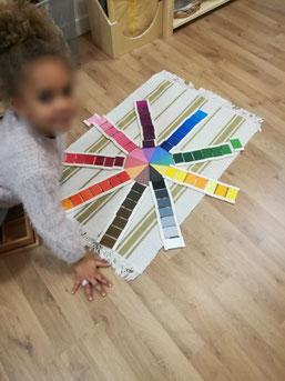 3ème boîte des couleurs, matériel de vie sensorielle / Ateliers À la Volette-Montessori