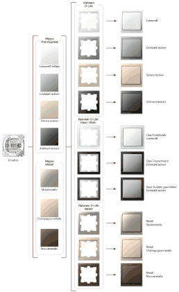 Merten Schalter System Design