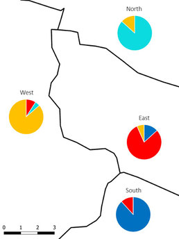 The groups clustered well according to the roadsides