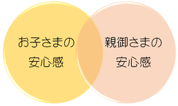 西宮市 病児保育