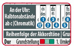 Skalen & Tonleitern für Klavier/Keyboard/Akkordeon ...