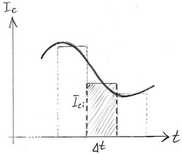 Diagramm 1: Flächenelement zur näherungsweisen Berechnung der Gesamtfläche