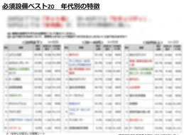 必須設備ベスト20　年代別の特徴