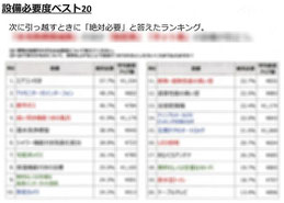 設備必要度ベスト20