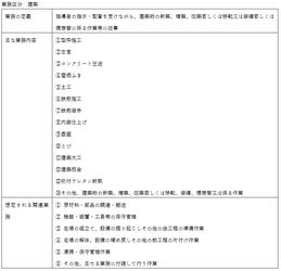 業務区分建築１号