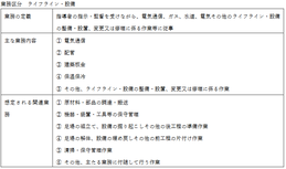 業務区分ライフライン・設備１号