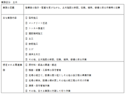 業務区分土木１号