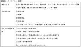 業務区分ライフライン・設備２号