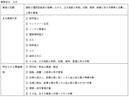 業務区分土木２号