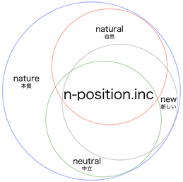 姿勢・歩き方改善ラボ 株式会社n-positionの名前の由来について　姿勢改善・歩き方改善ラボ【㈱n-position】骨盤コントロール補助器「ニュートラル」開発会社
