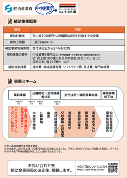 中小企業成長加速化補助金パンフレット②