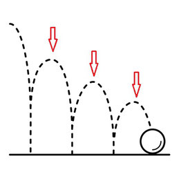 Ein Bild, wie ein Ball aufspringt und an Energie verliert