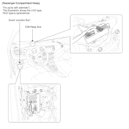 Kia Carens: Fuses And Relays / Components and components location