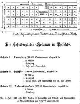 Die Schrebergärten Kolonien in Bielefeld