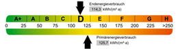 Grafik Energieausweis