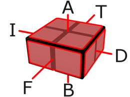 cubo de 2x2x1, nombre caras castellano