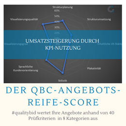 Der QBC-Angebots-Reife-Score