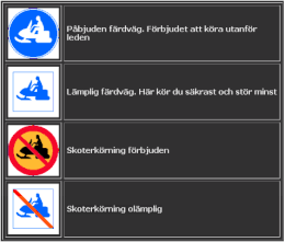 sneeuwscooter verkeersborden