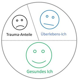 Schocktrauma