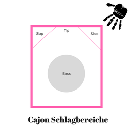 Cajon Schlagbereiche