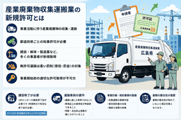 広島で産業廃棄物収集運搬業の新規許可を解説するイラスト。産業廃棄物の収集運搬には都道府県知事の許可が必要で、建設業・解体業・製造業など多くの事業者に必要な許認可です。