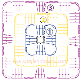 Tutorial: pastilla cuadrada tejida a crochet con 3 hileras
