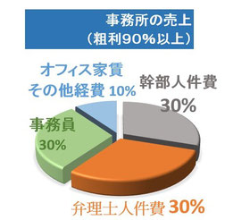 特許事務所