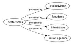 Sectarisme et ses synonymes