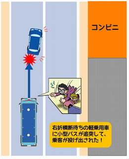 バス乗客の女性が投げ出され死亡