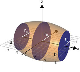 zur Fassregel von Kepler