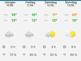 Quelle: Wetter Online Vöhl - Stand 09.08.17 11:39Uhr