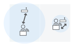 ふたつのレシーバを用意しビーコンを受信して近接や通貨を検知