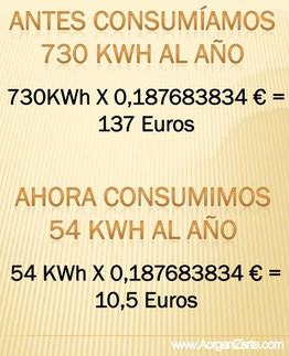 ahorro energético - LED - iluminación - kilovatios