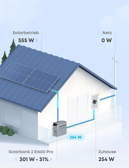 Ansicht der Energieflüsse in der App auf dem Smartphone