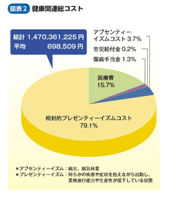 健康関連総コスト