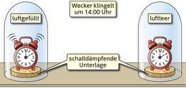Versuch zum Thema Schallträger mit einem Schwamm und einem Wecker