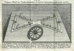 Die Radbrechmaschine