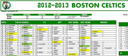 2012-2013 Boston Celtics