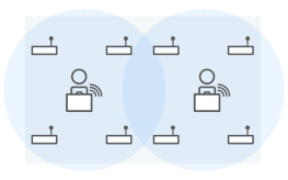複数のレシーバーでゾーンを設定してどのゾーンにビーコンがあるかで位置検知